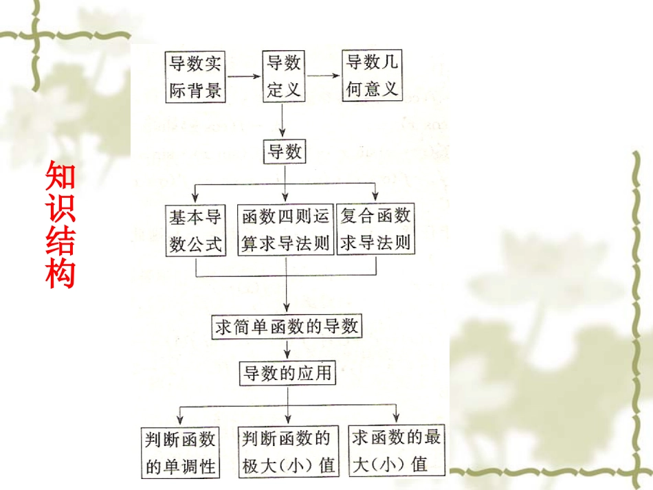 第1章复习与小结_第3页