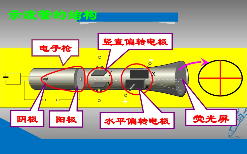 示波管的原理_第2页