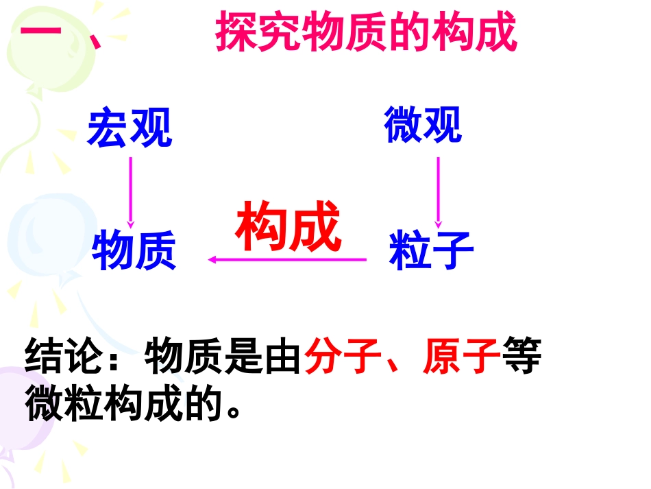 分子和原子PPT_第2页
