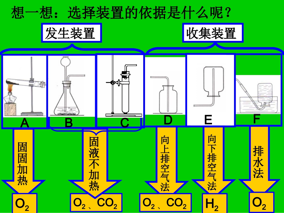 5实验室制取气体完_第2页