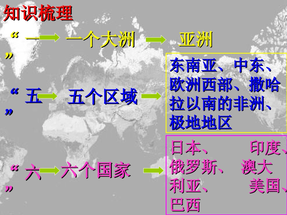 世界区域地理专题复习课件[1]_第2页