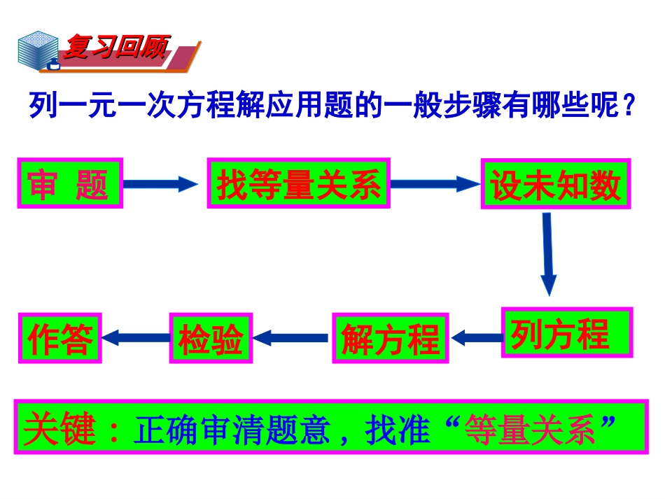 第六章63实践与探索第一课时_精美课件_第2页