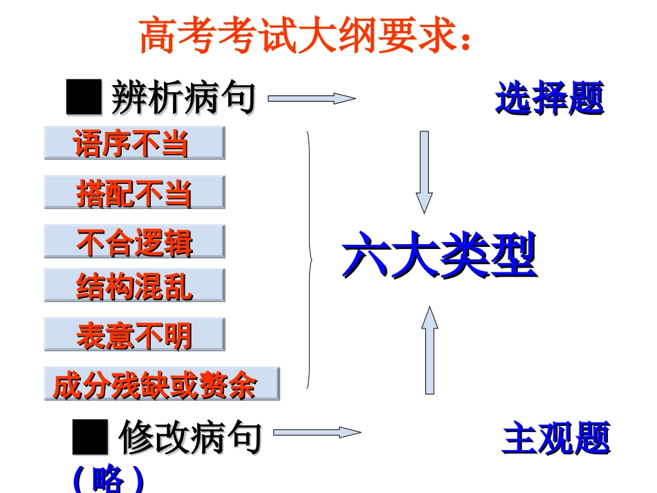 一、语序不当_第2页