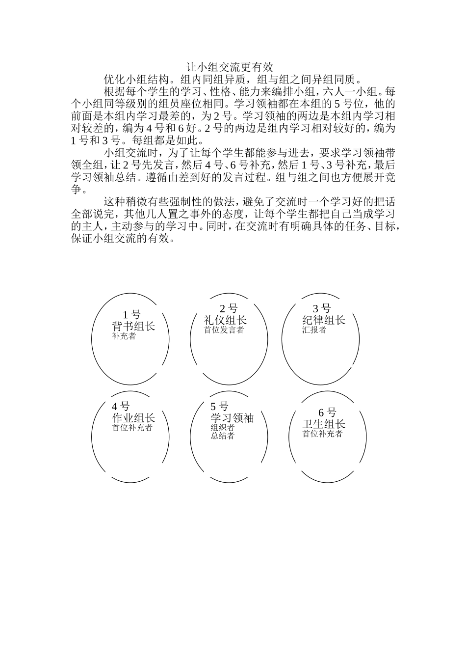 让小组交流更有效_第1页
