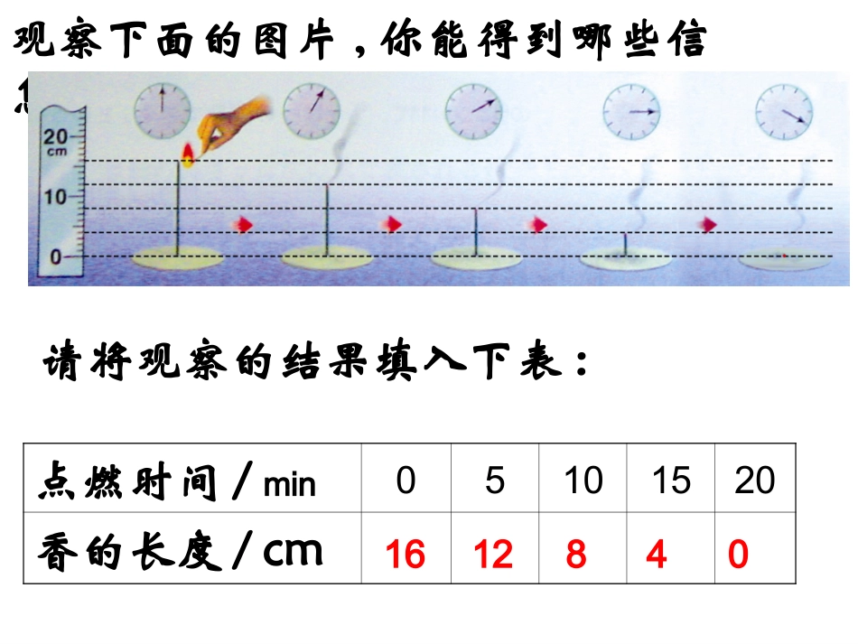 53一次函数的图象（1）课件（苏科版八年级上）_第2页