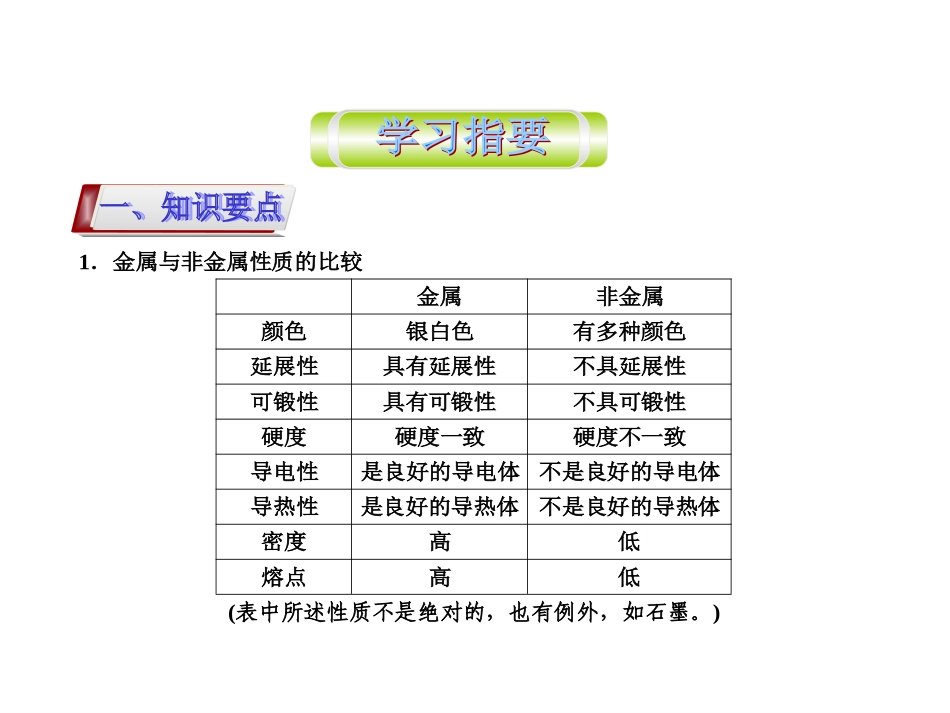 21　金属材料_第2页