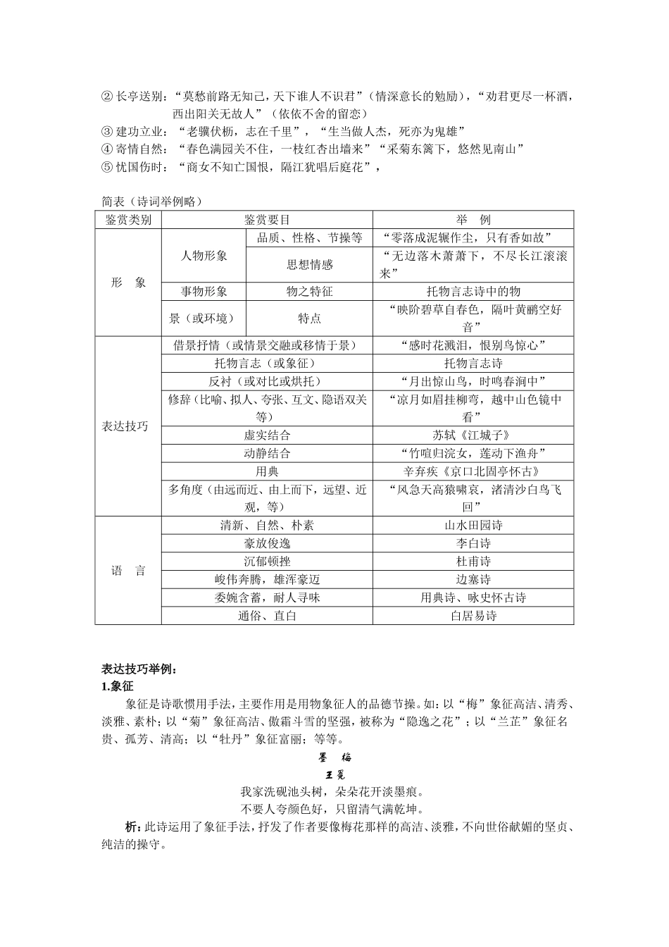 诗歌鉴赏学案_第2页