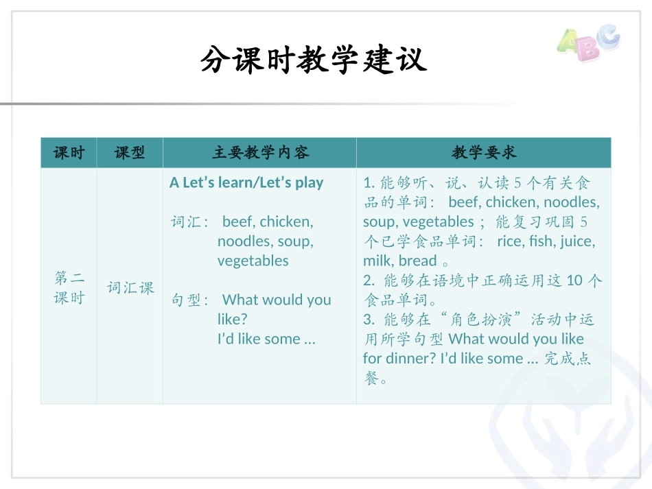 分课时教学建议 (3)_第3页