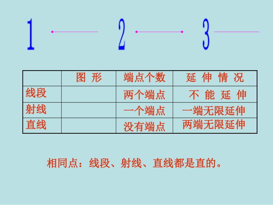 直线射线和角 (2)_第3页