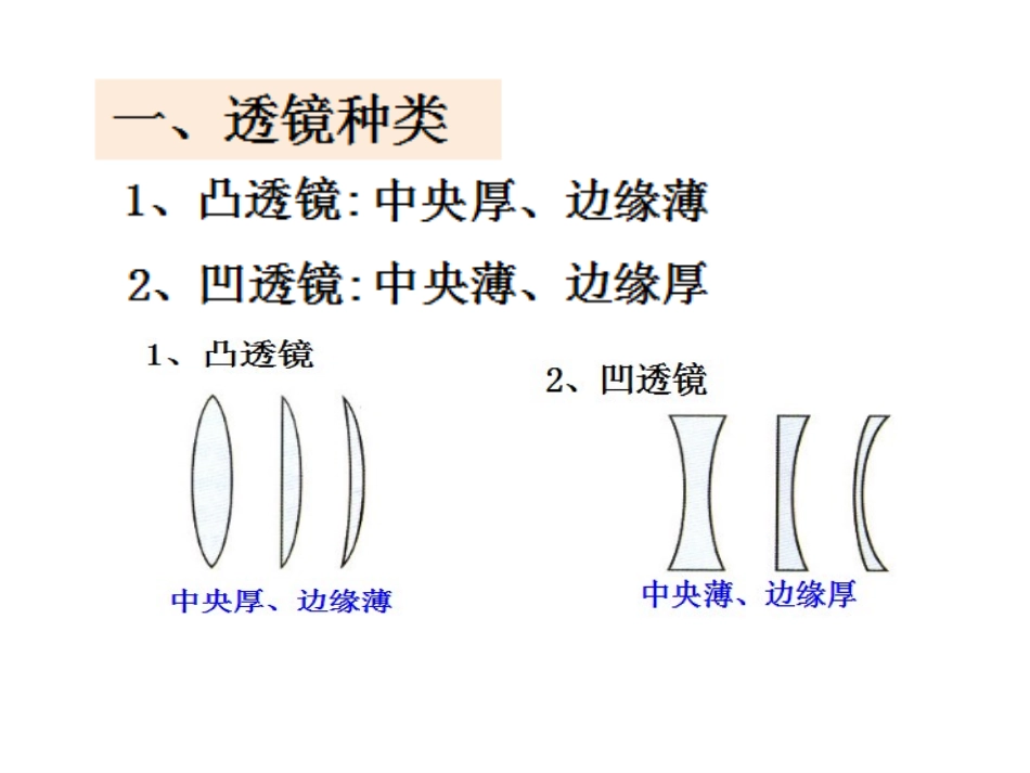35奇妙的透镜123_第2页