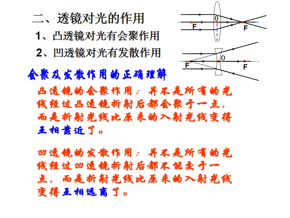 35奇妙的透镜123_第3页
