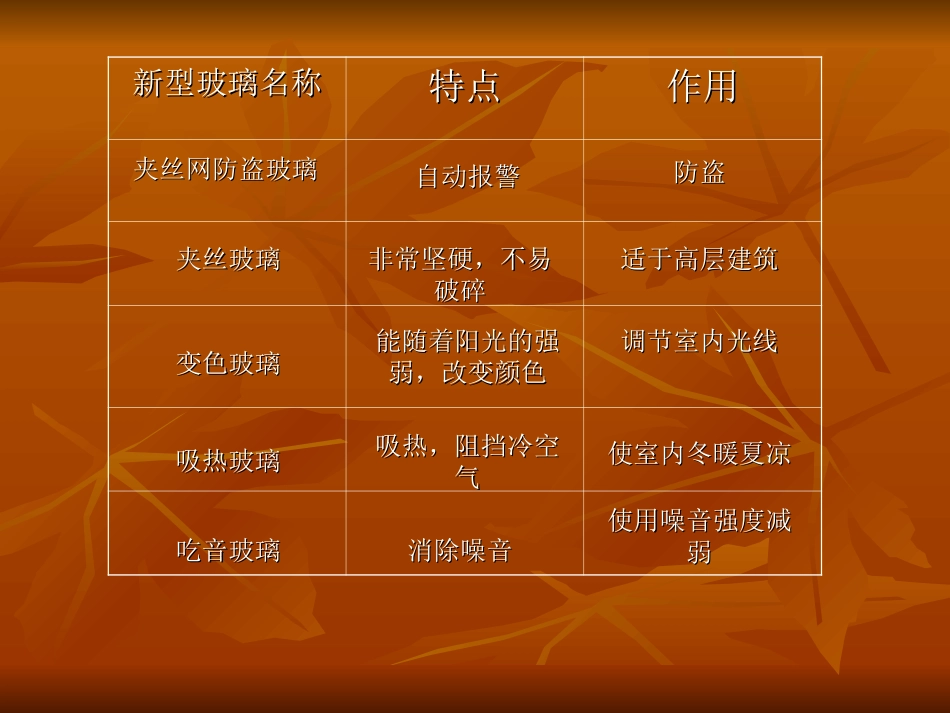 复件新型玻璃_第1页