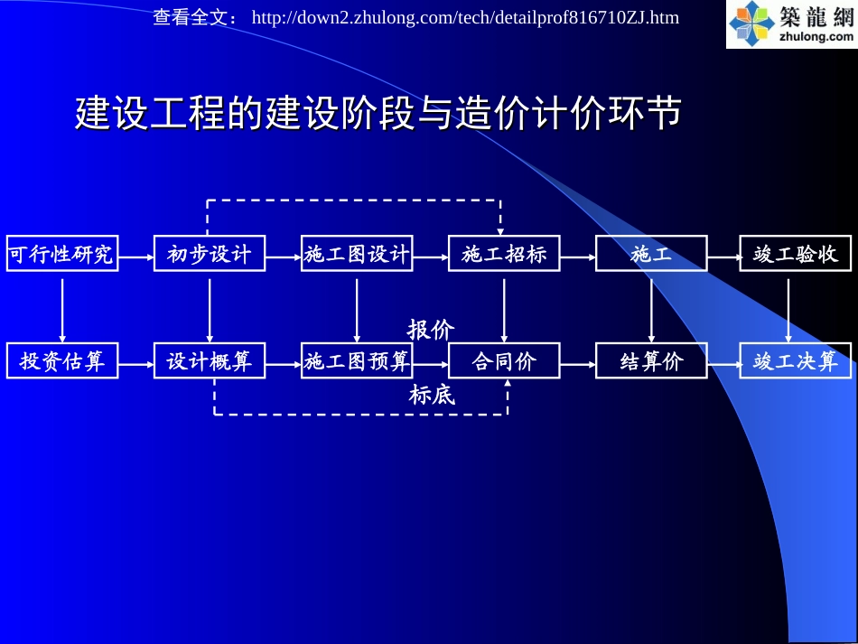 铁路工程预算、报价、变更设计培训讲义_第3页