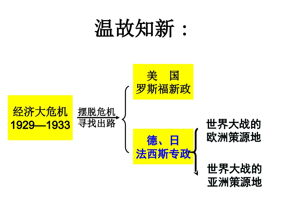 6第二次世界大战的爆发_第1页