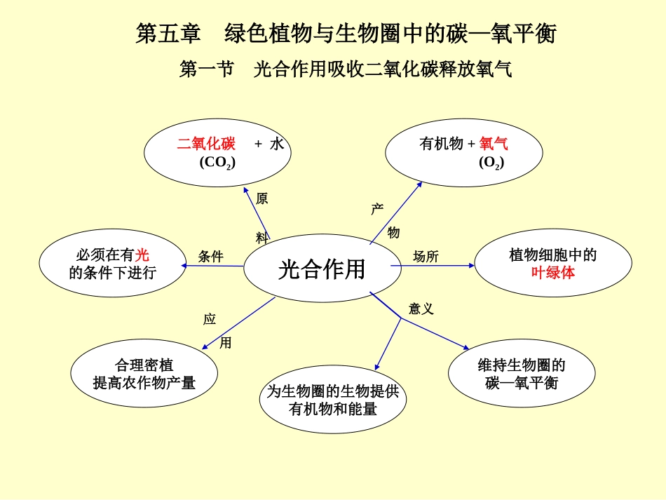 复件版书设计_第2页