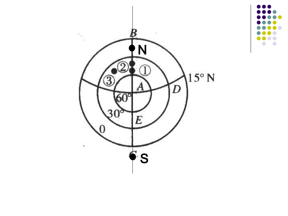 课前练习专用_第2页