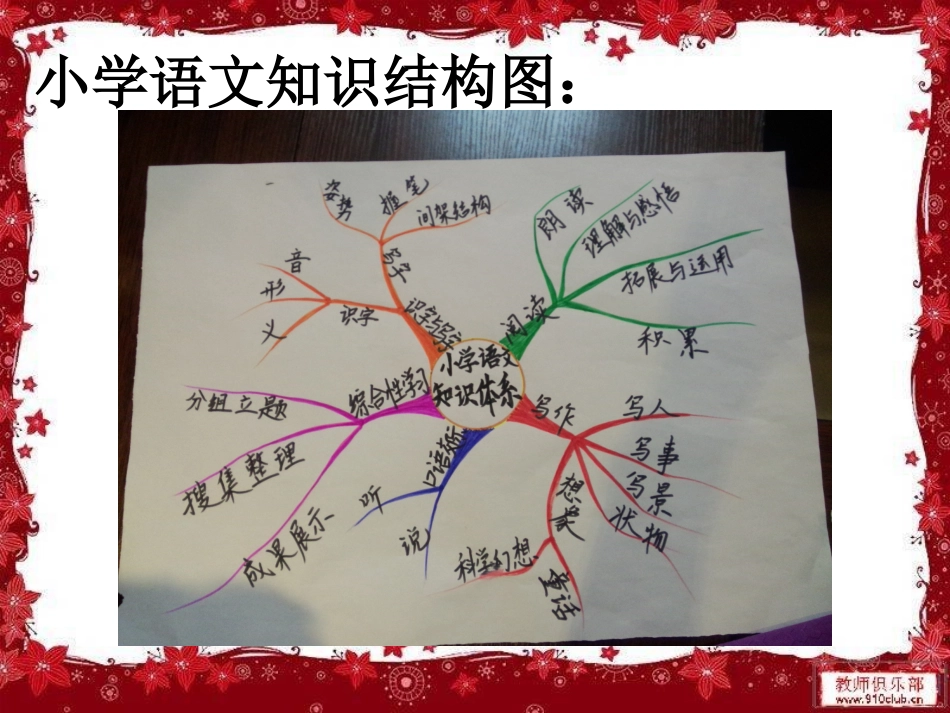 小动物作文课件_第2页