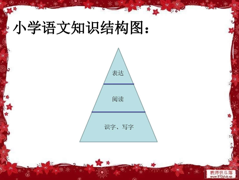 小动物作文课件_第3页