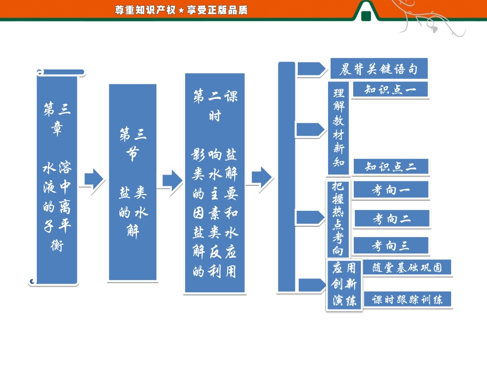 第三章第三节第二课时影响盐类水解的主要因素和盐类水解反应的利用_第1页