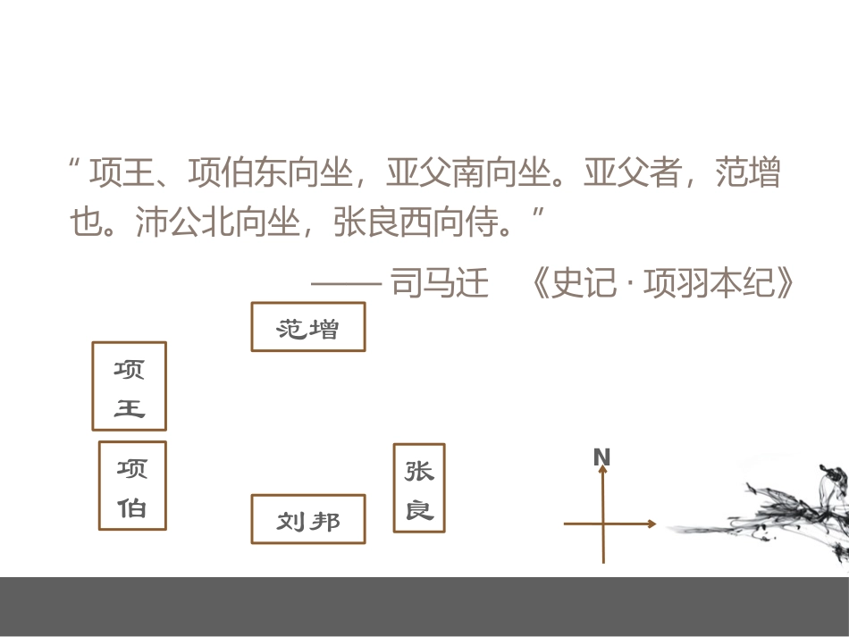 2015·10鸿门宴中的座次_第2页