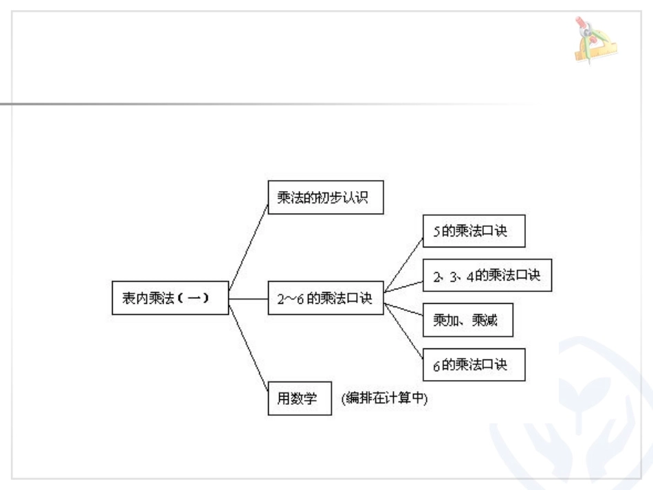 表内乘法(一)整理与复习 (4)_第2页
