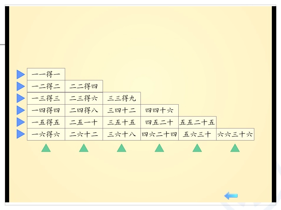 表内乘法(一)整理与复习 (4)_第3页