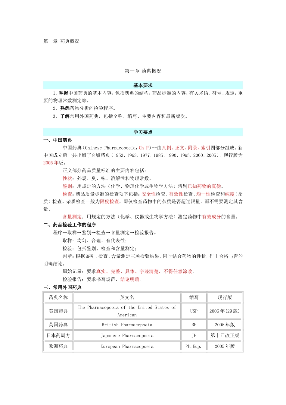 第一章药典概况_第1页