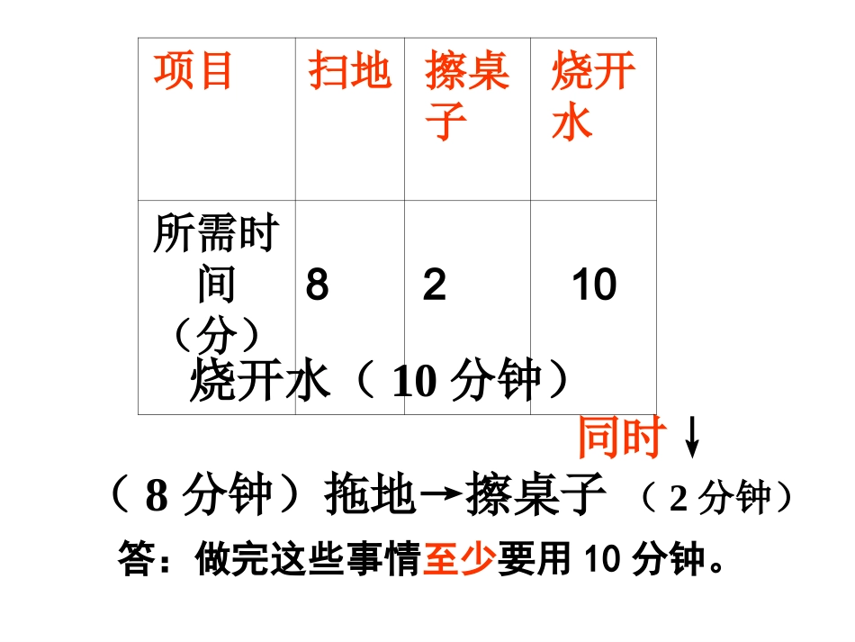 沏茶问题课件_第3页