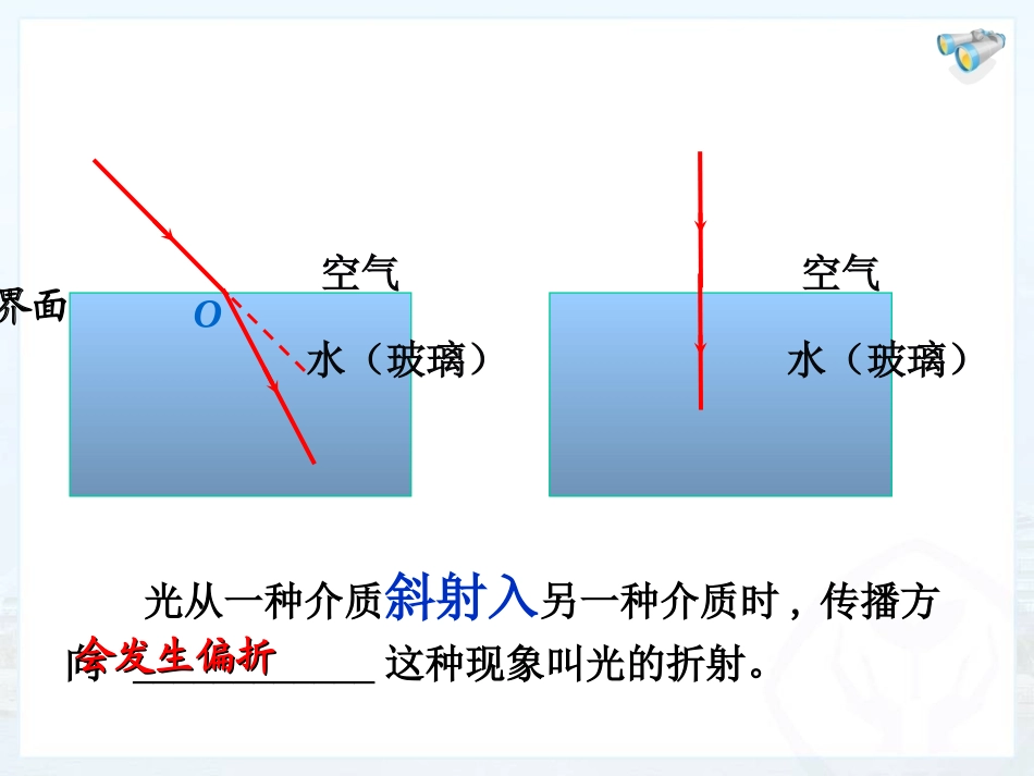 44光的折射_第2页