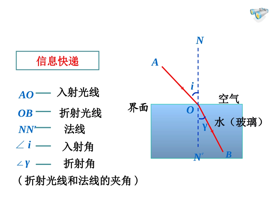 44光的折射_第3页