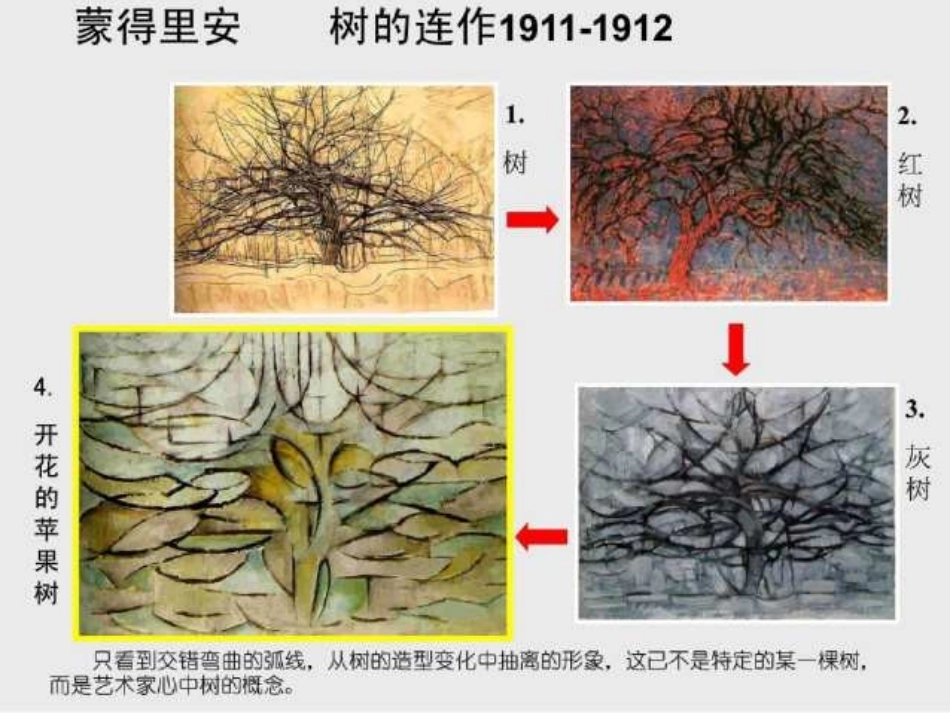 5走进抽象艺术_第3页