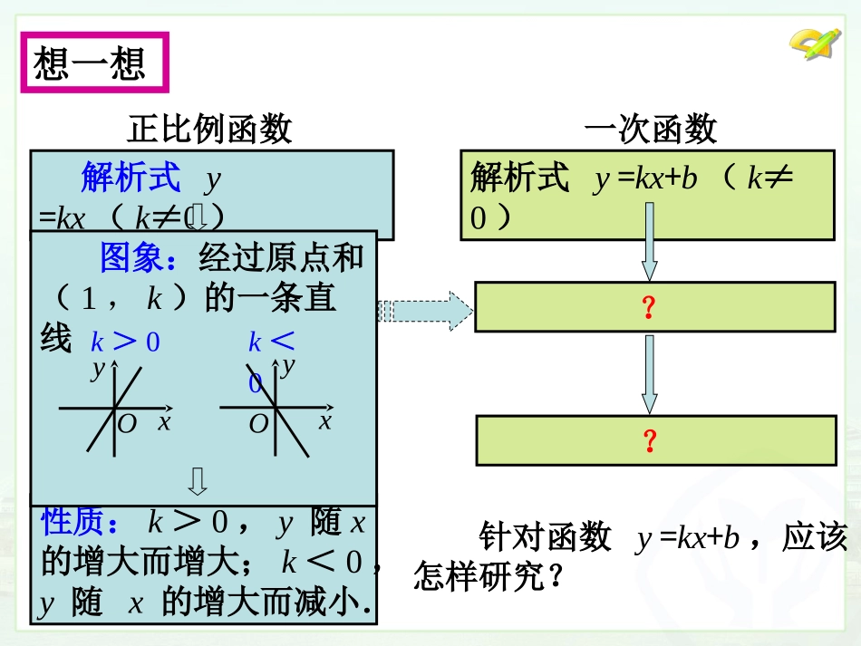 1922一次函数_第2页