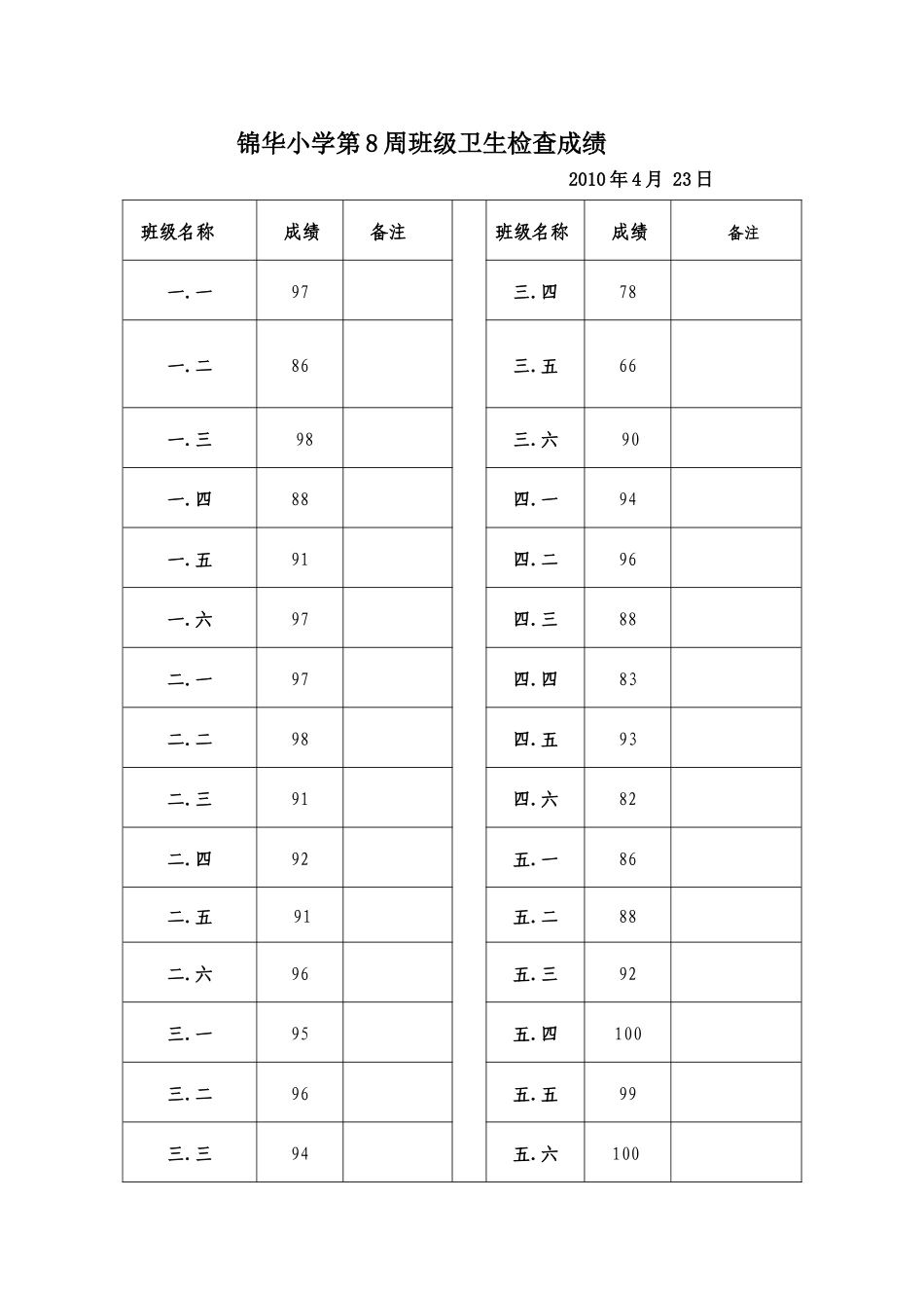 锦华小学第8周班级卫生检查成绩_第1页