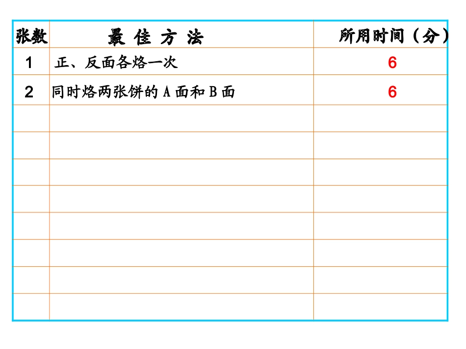 烙饼问题课件_第3页