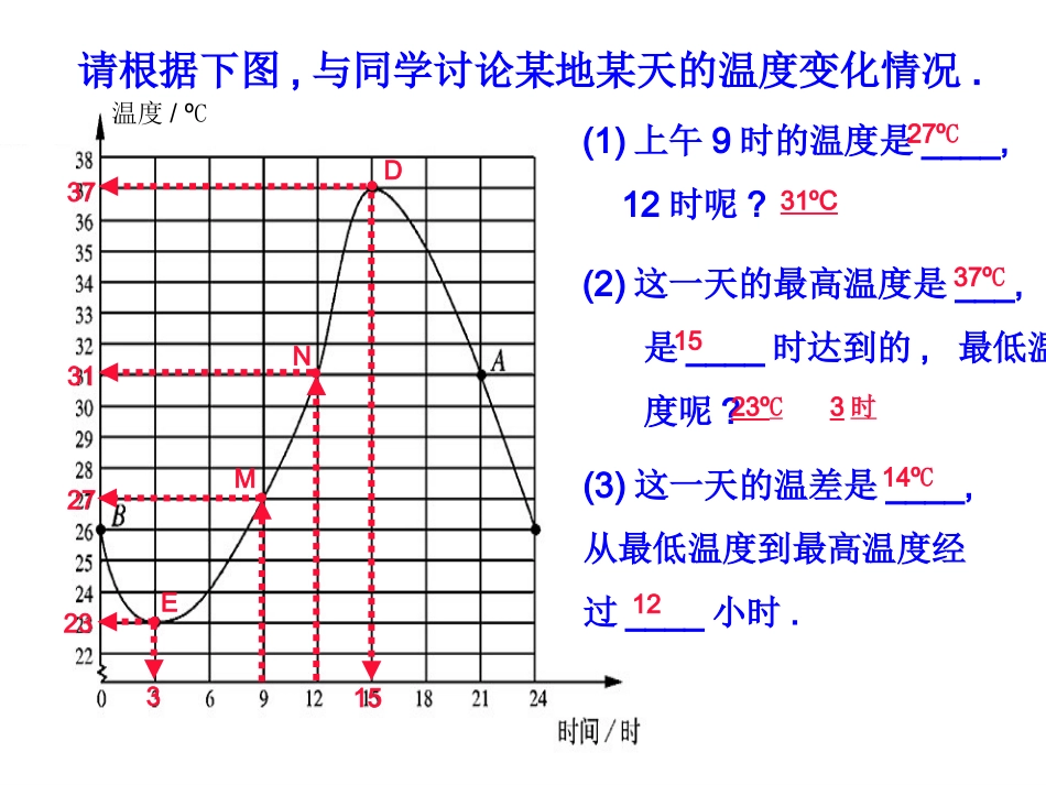 63温度的变化朱有秀修文二中_第3页