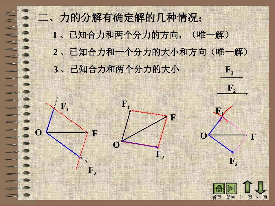 力的分解 (2)_第3页