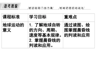 自转复习高二