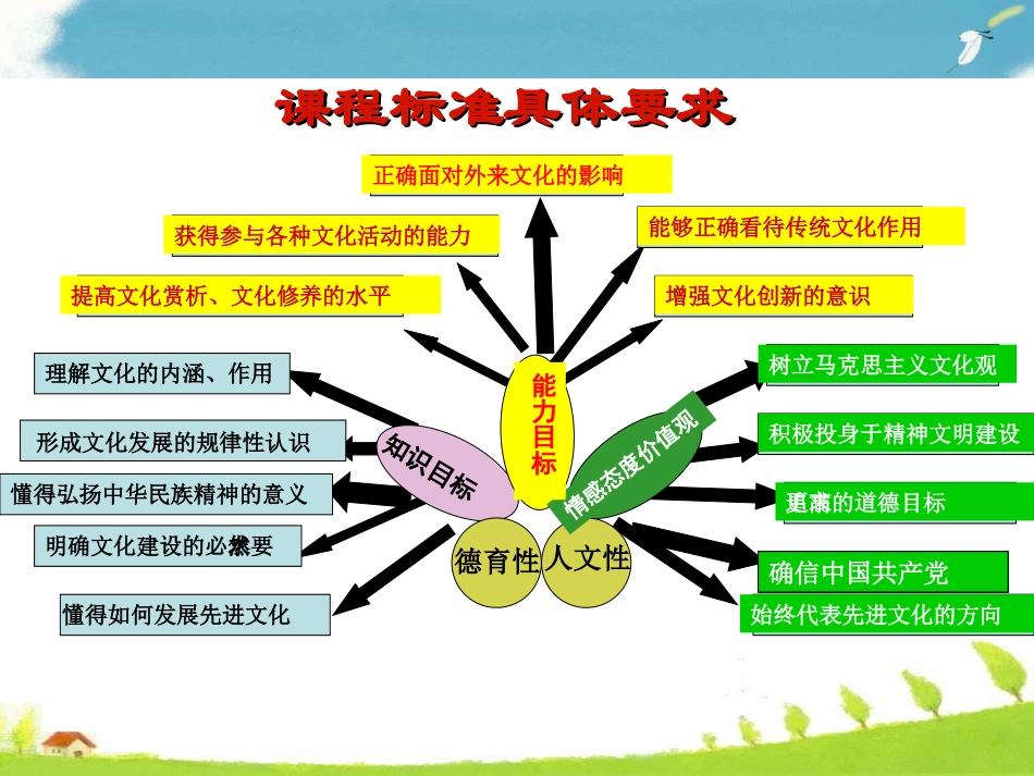 372弘扬中华民族精神课件（人教版必修3）_第3页