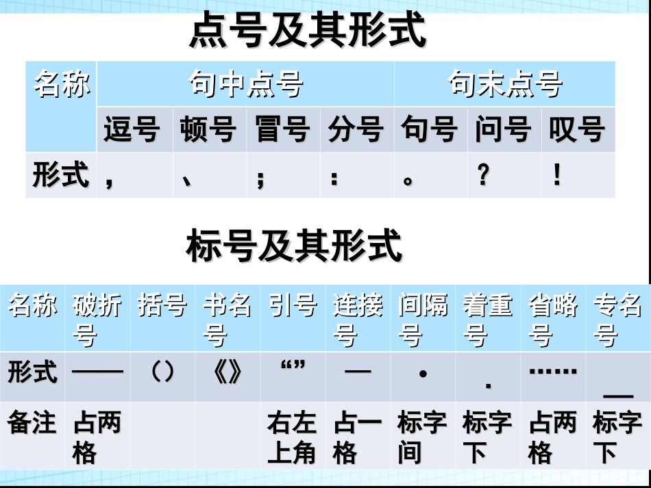 标点符号解析_第2页