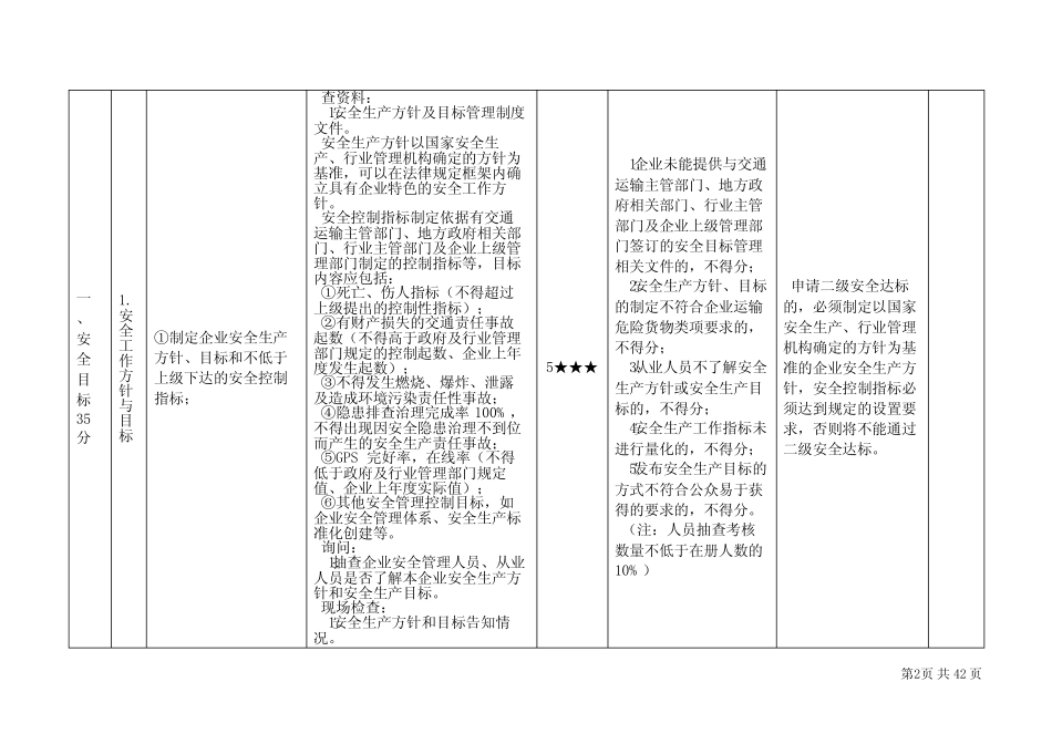 道路危险货物运输企业安全生产达标考评方法和考评实施细则 _第2页
