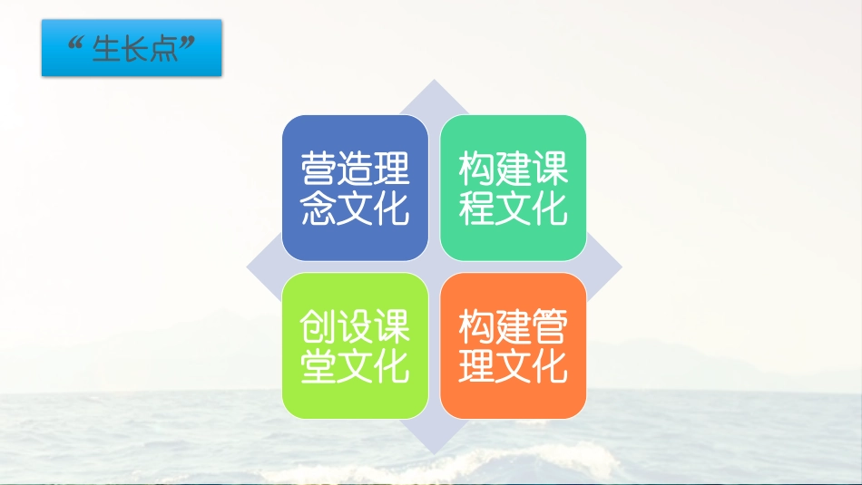 从文化深处寻找学校的“生长点”_第3页