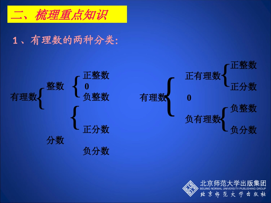 第二章回顾与思考(课时一)（周静）_第3页