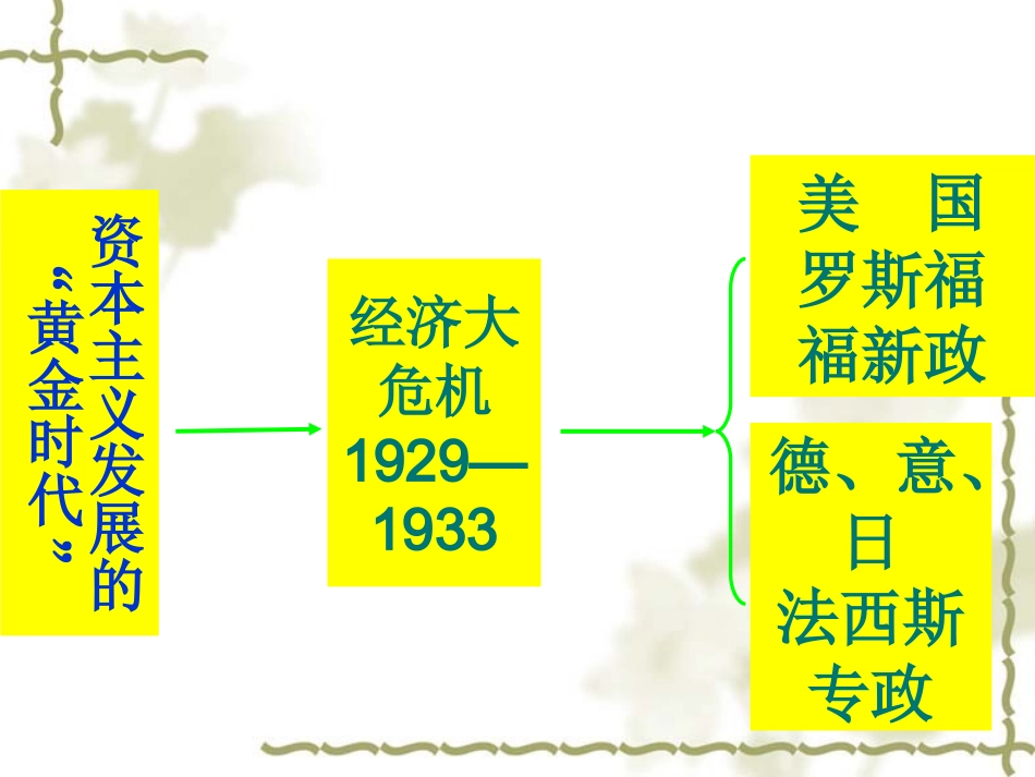 第五课德意日法西斯专政_第2页