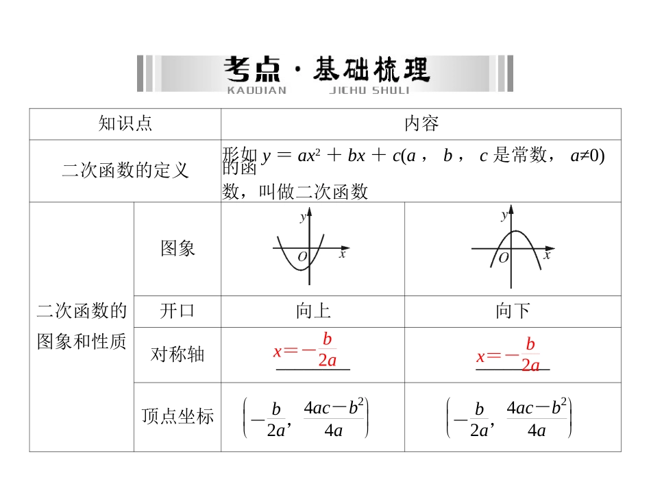 中考二次函数复习课件_第3页