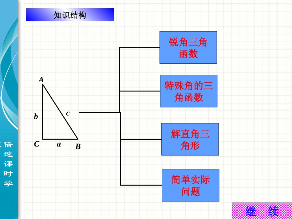 28全章复习_第2页