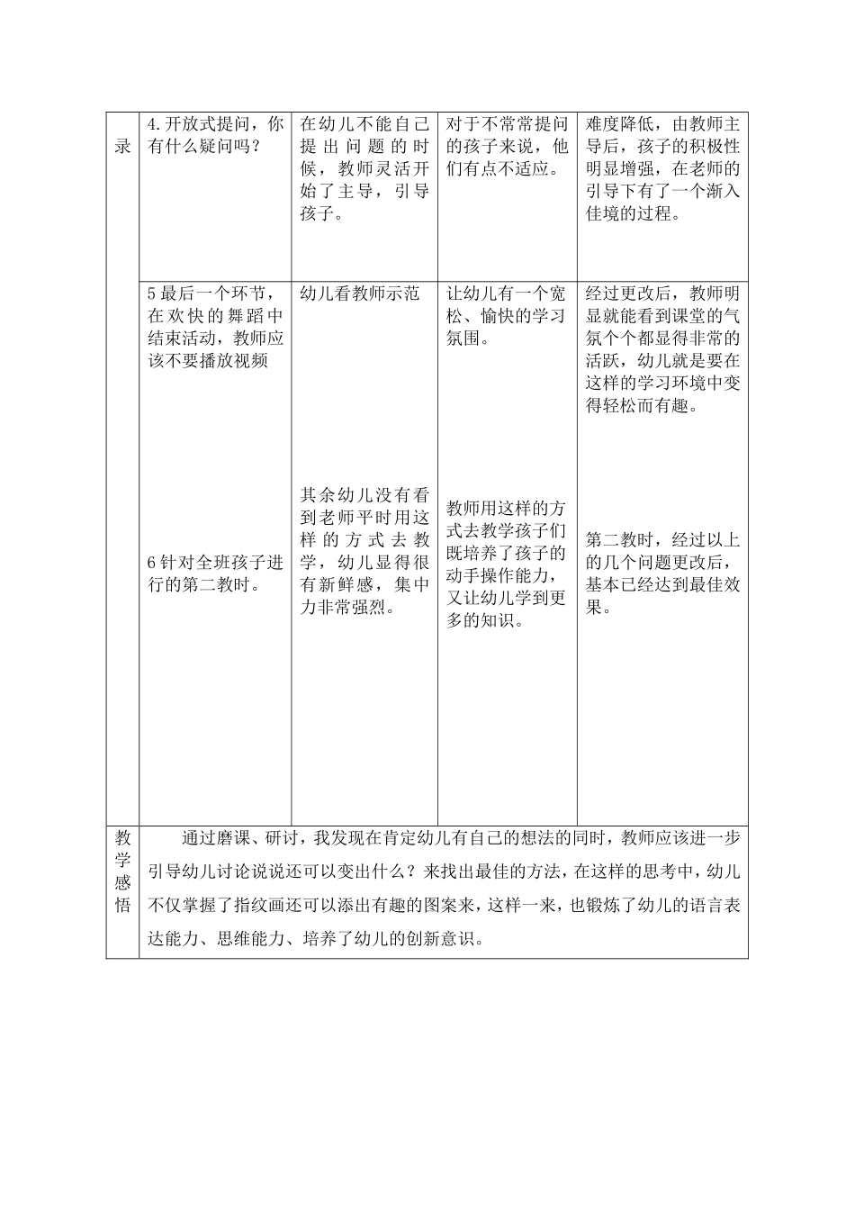 徐春燕剖析表_第2页