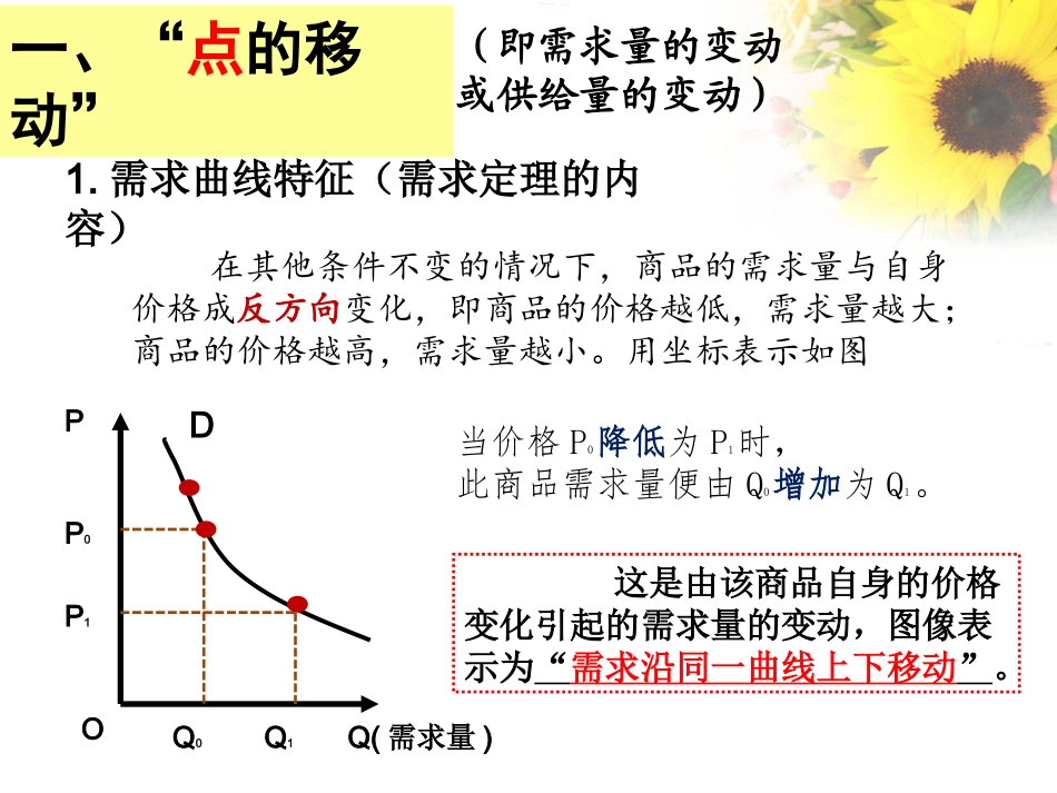 肖尧—《供给、需求曲线分析》PPT_第3页