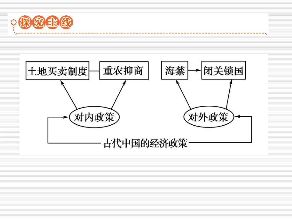 第4课古代的经济政策(高三)_第2页