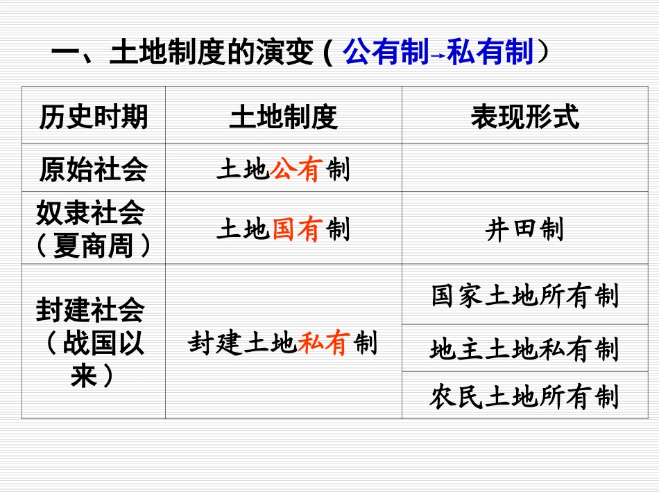 第4课古代的经济政策(高三)_第3页