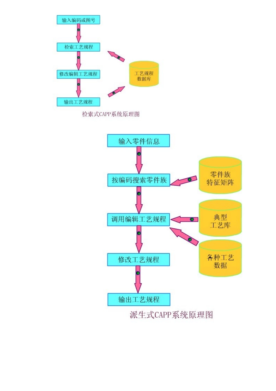 部公CAD总结_第3页